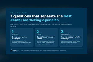 Dark blue graphic titled '3 questions that separate the best dental marketing agencies' with three cards: Strategy, do we have a clear strategy? System, do we have a scalable system? Measurement, can we measure what's working?