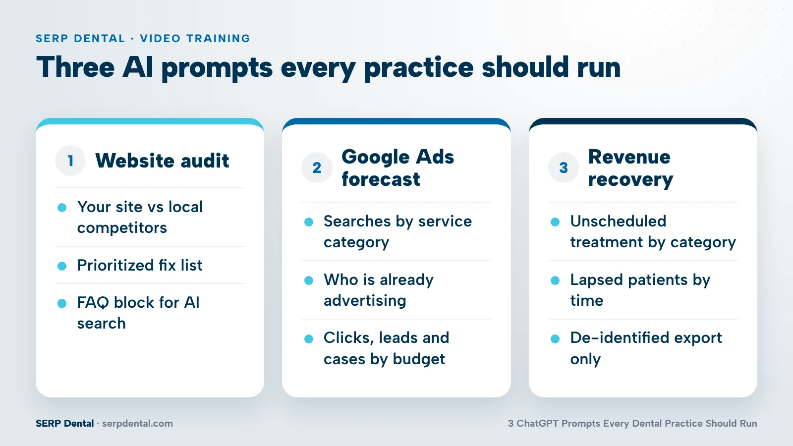 Three columns summarizing the website audit, Google Ads forecast and revenue recovery prompts and what each one produces